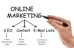 online marketing