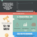 Aste immobiliari 2015