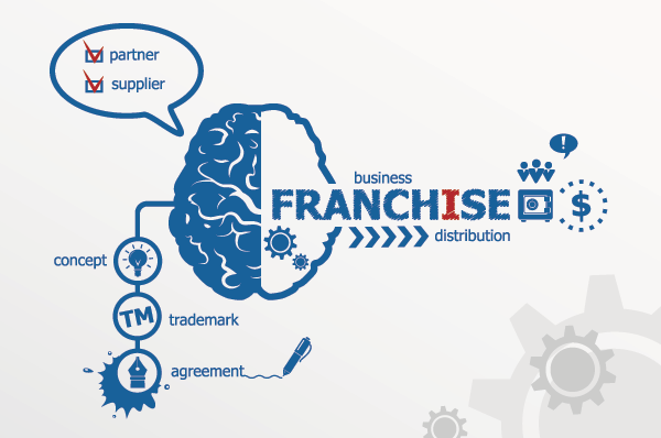 patent box franchising